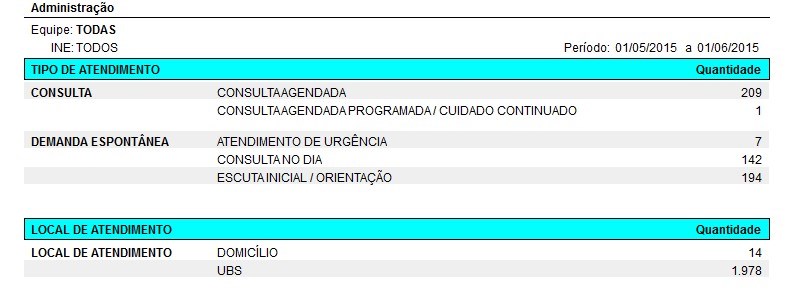 Relatório de Atendimento